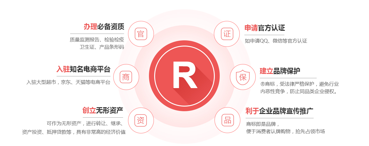 宁阳商标注册的作用